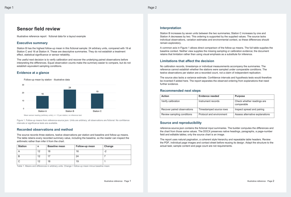 Both pages of the fictional reference report