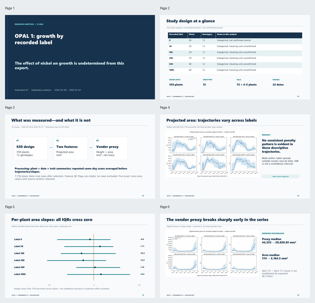 Slides 1–6 of the research briefing