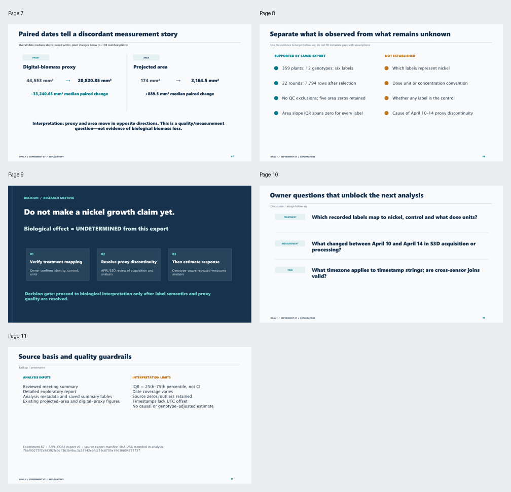 Slides 7–11 of the research briefing
